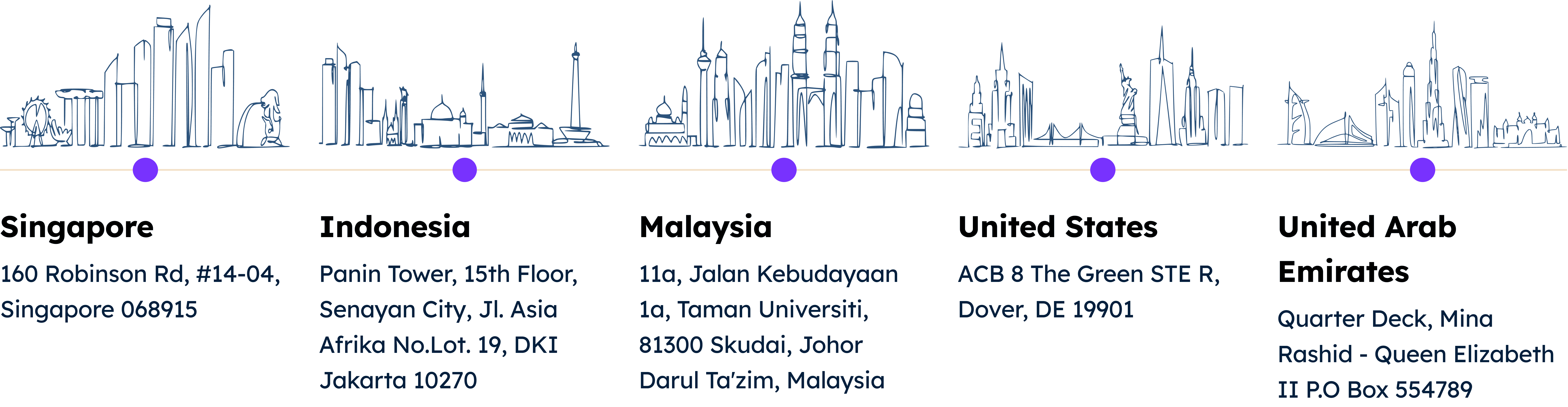 cities